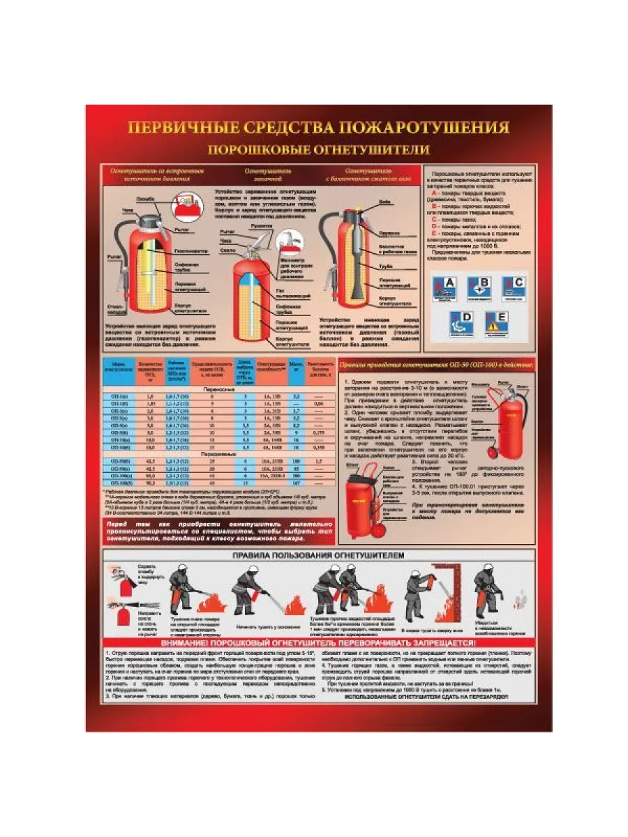 Плакат "Использование огнетушителя"