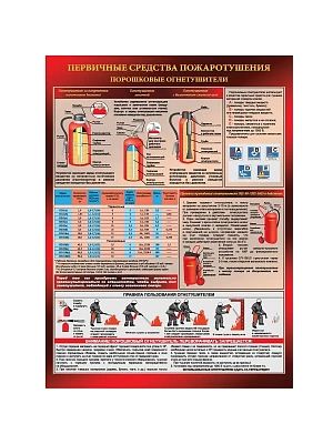 Плакат "Использование огнетушителя"